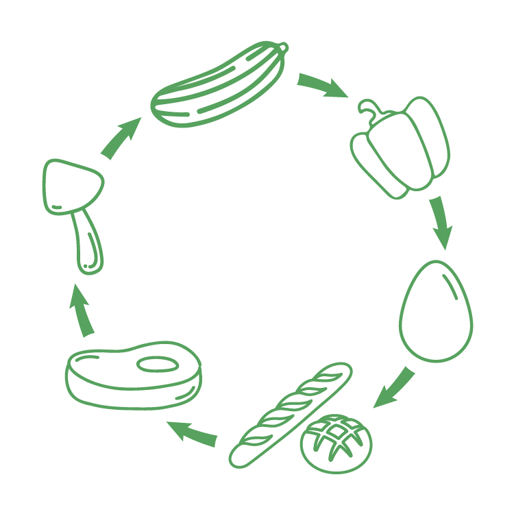 Illustration of food being cycled